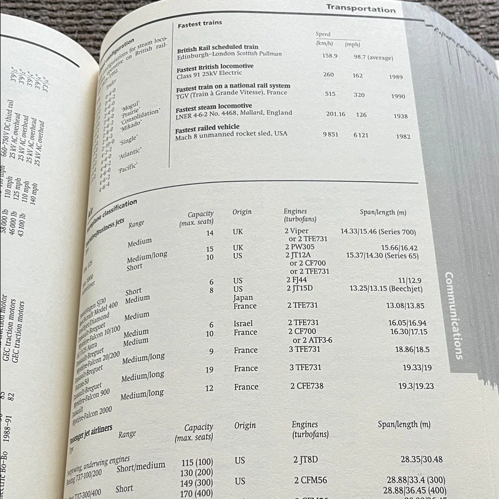 Factfinder - Cambridge 839 pages